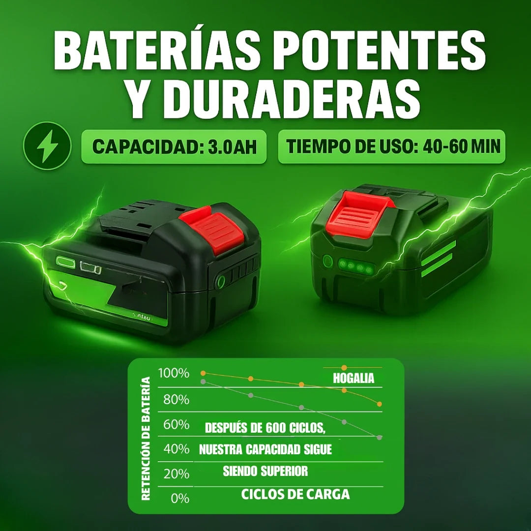 Cortadora de Pasto Inalámbrica Potente y Profesional (2 Baterías de Regalo + Accesorios🎁)