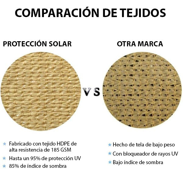 🔥Venta caliente 2023, oferta especial por tiempo limitado🔥Toldo con protección UV
