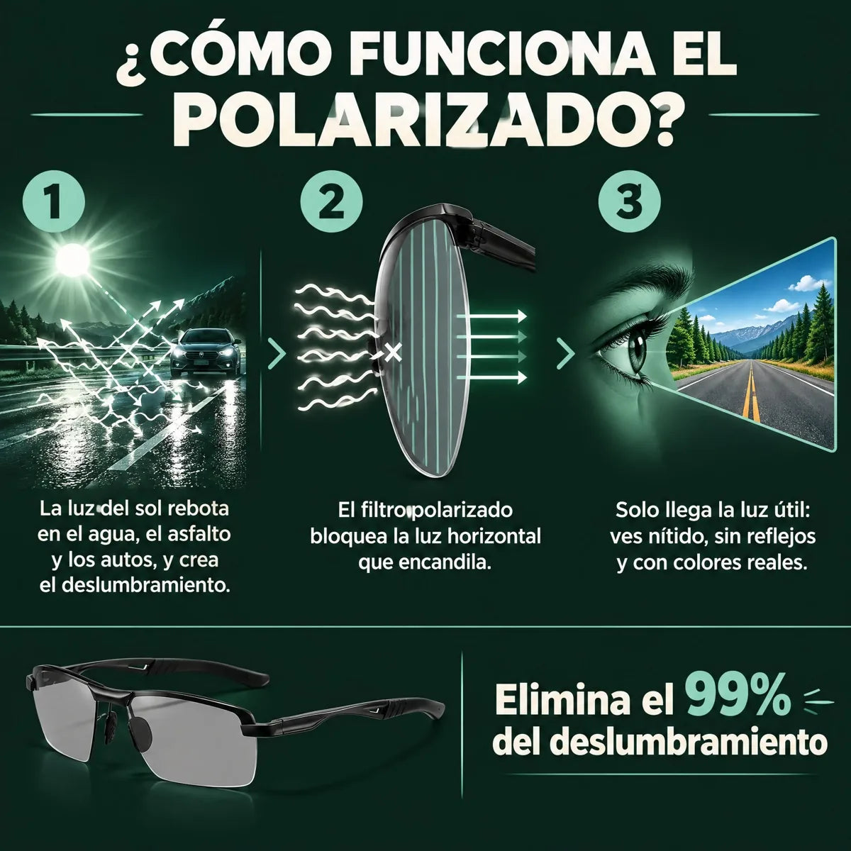 Cómo funciona el filtro polarizado