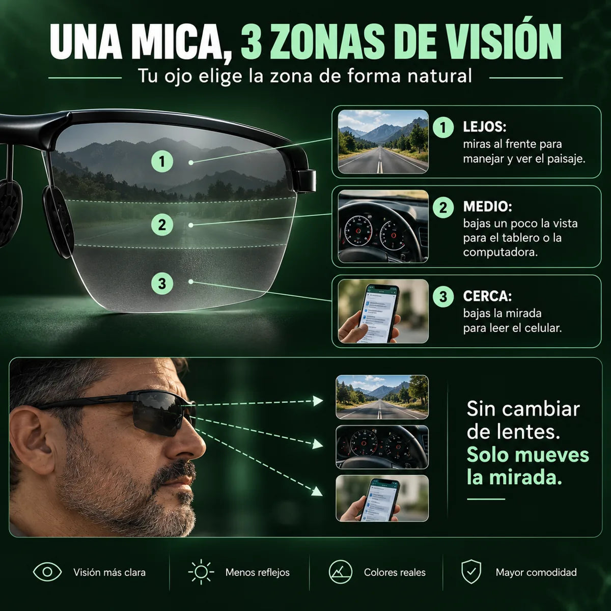 Las 3 zonas de visión de la mica